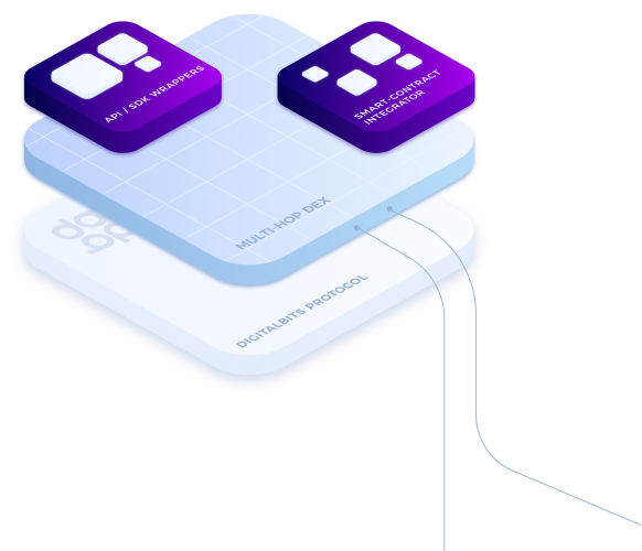 DigitalBits The DigitalBits Project is focused on driving mass market